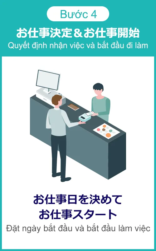 お仕事決定&お仕事開始