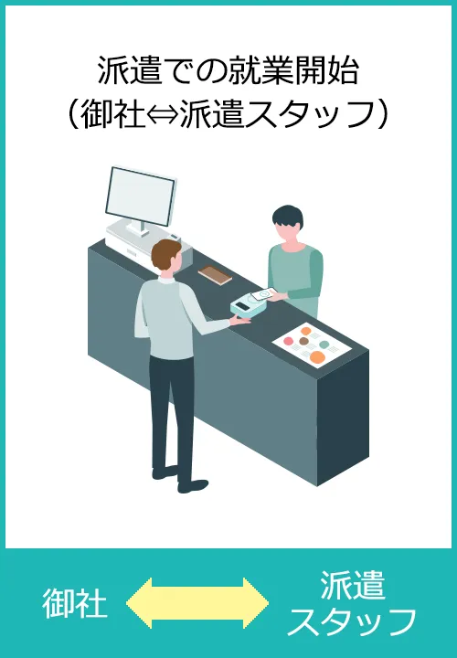 派遣での就業開始(御社⇔派遣スタッフ)