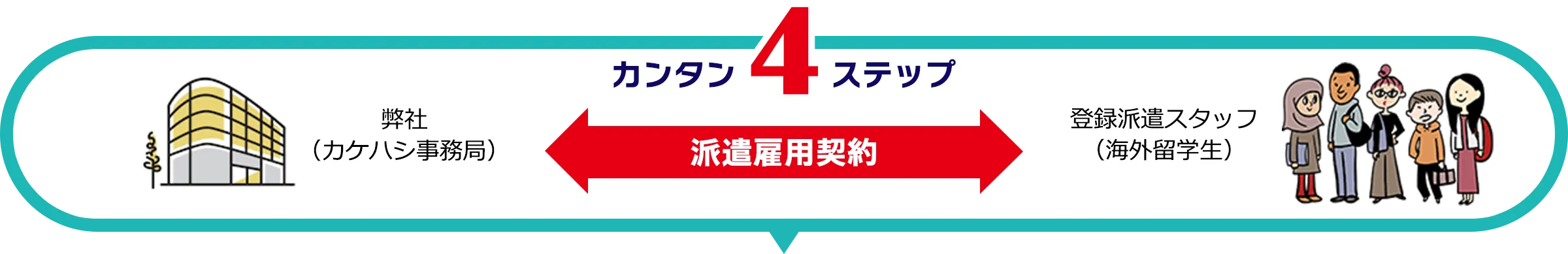 カンタン4ステップ