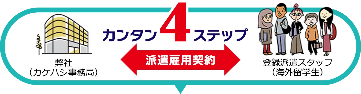 カンタン4ステップ